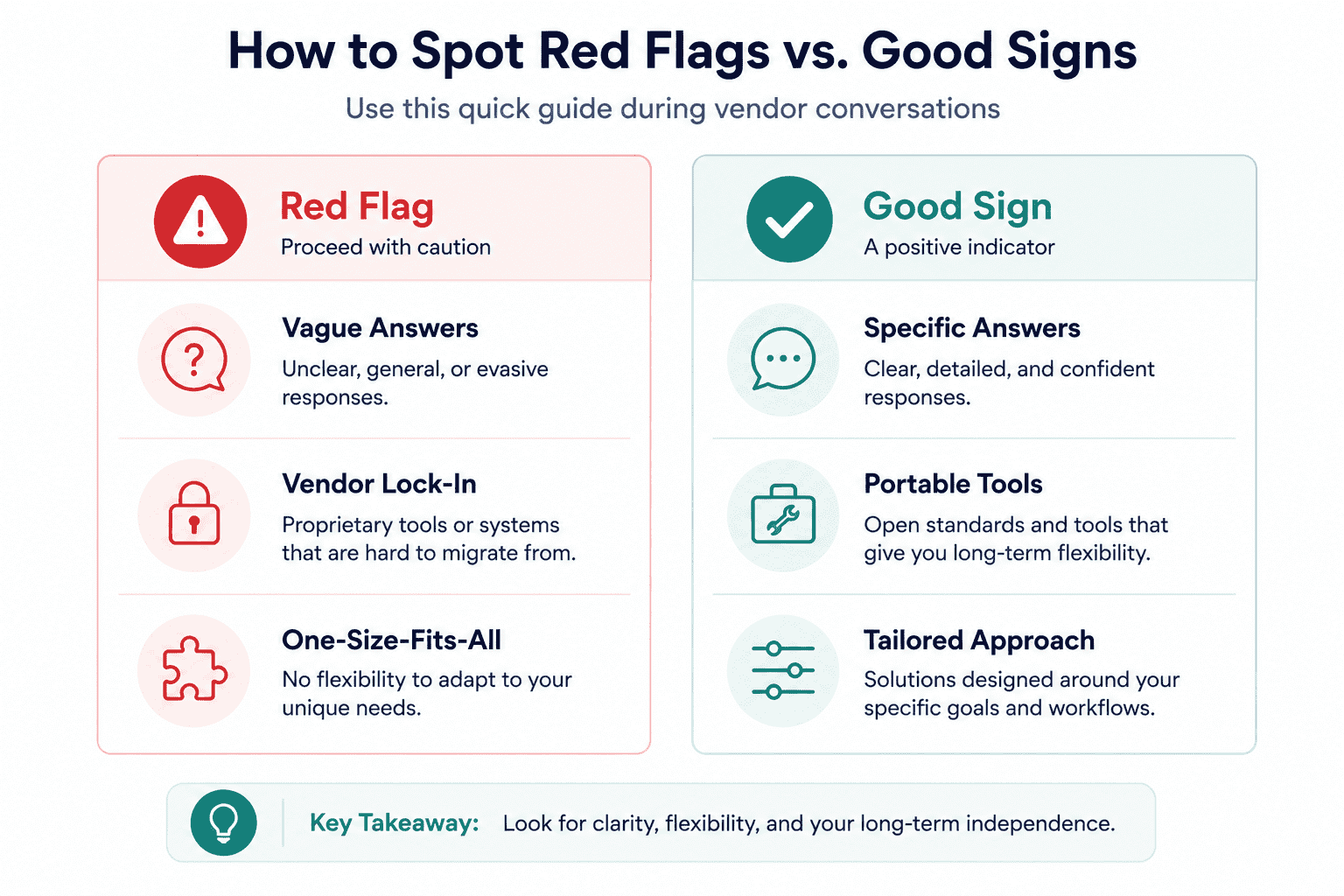AI automation agency red flags checklist showing vague answers and vendor lock-in warning signs