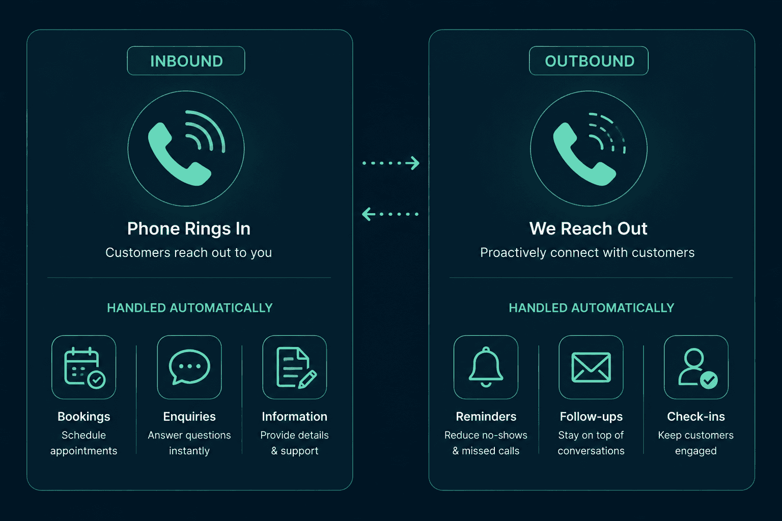 AI voice agent inbound and outbound call flow diagram