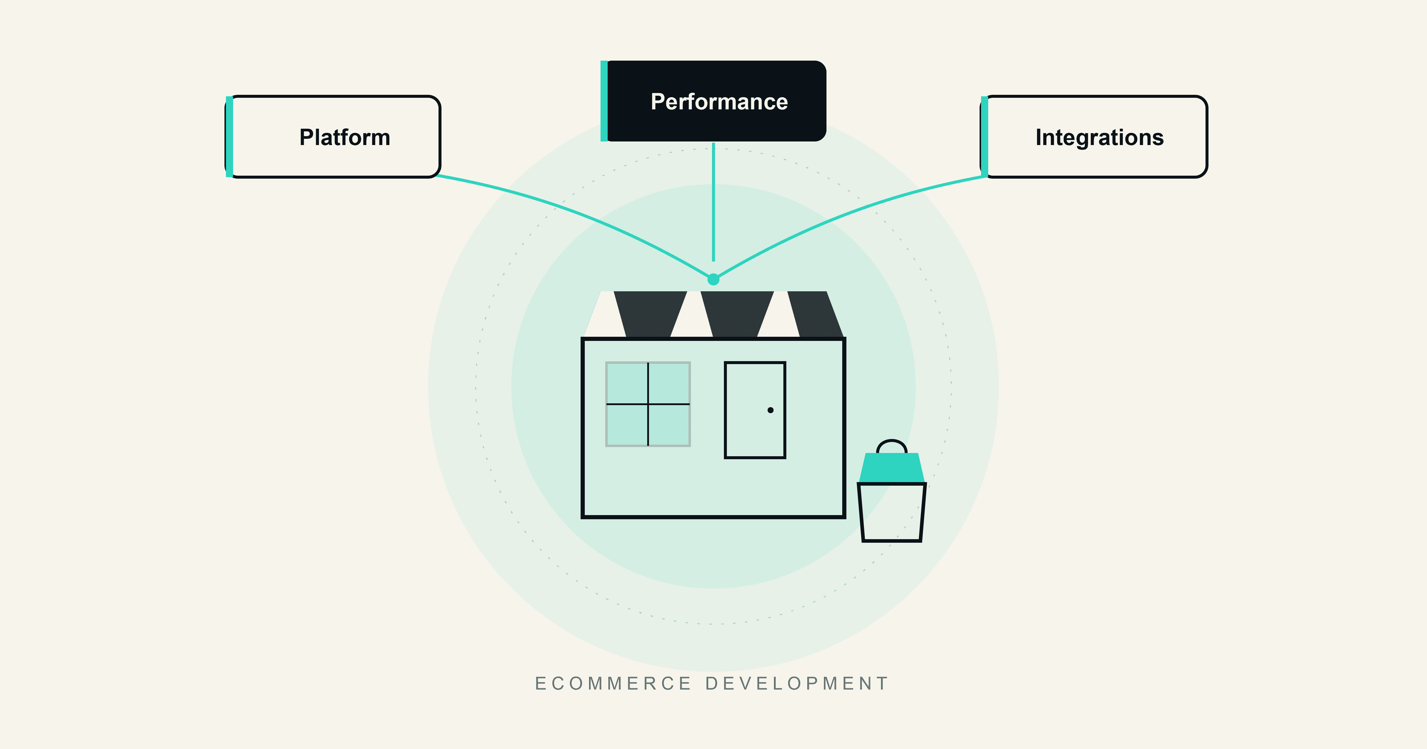 Ecommerce development in the UK, platforms, performance, and profit guide