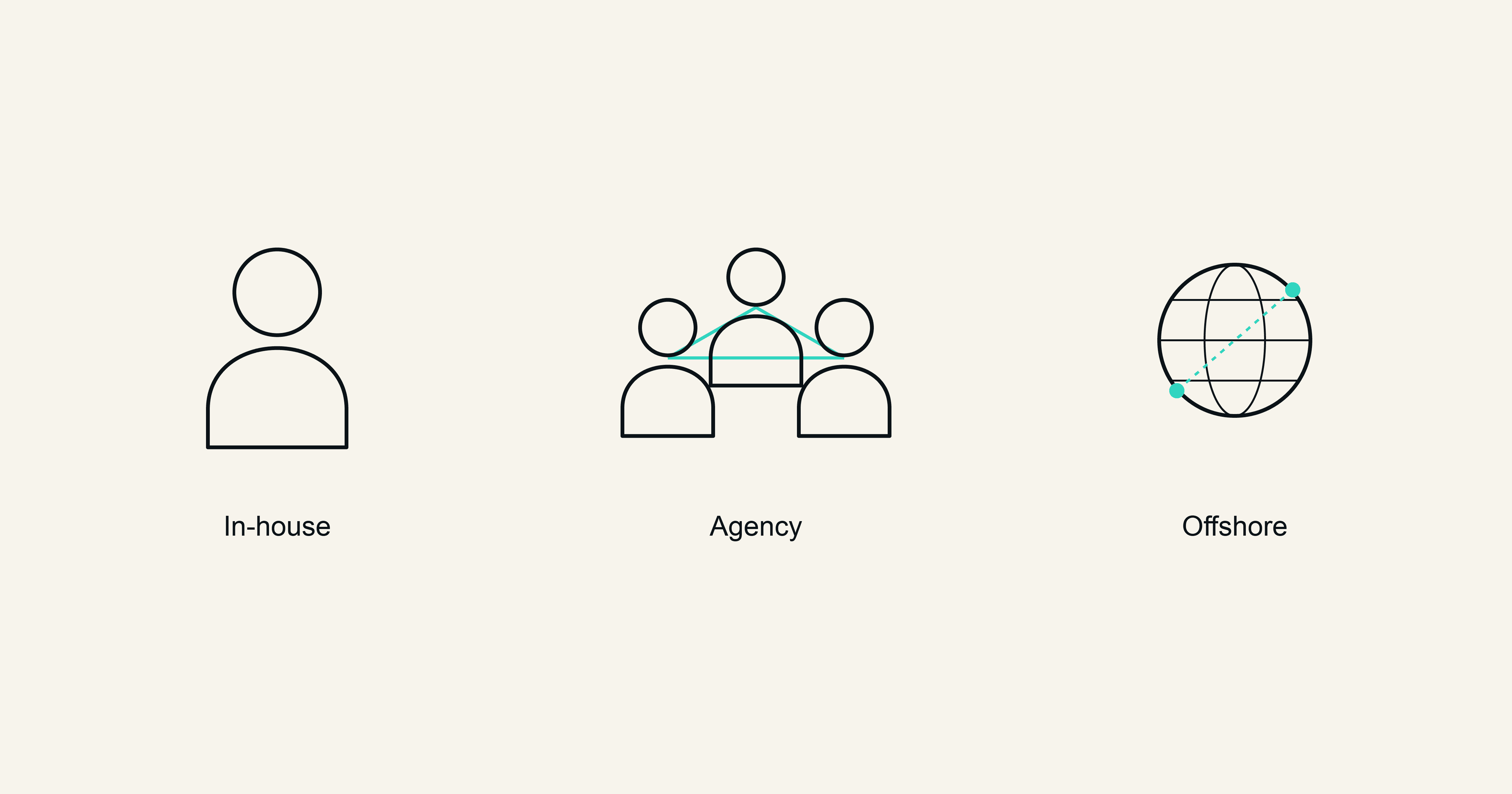 In house versus agency versus offshore software development comparison