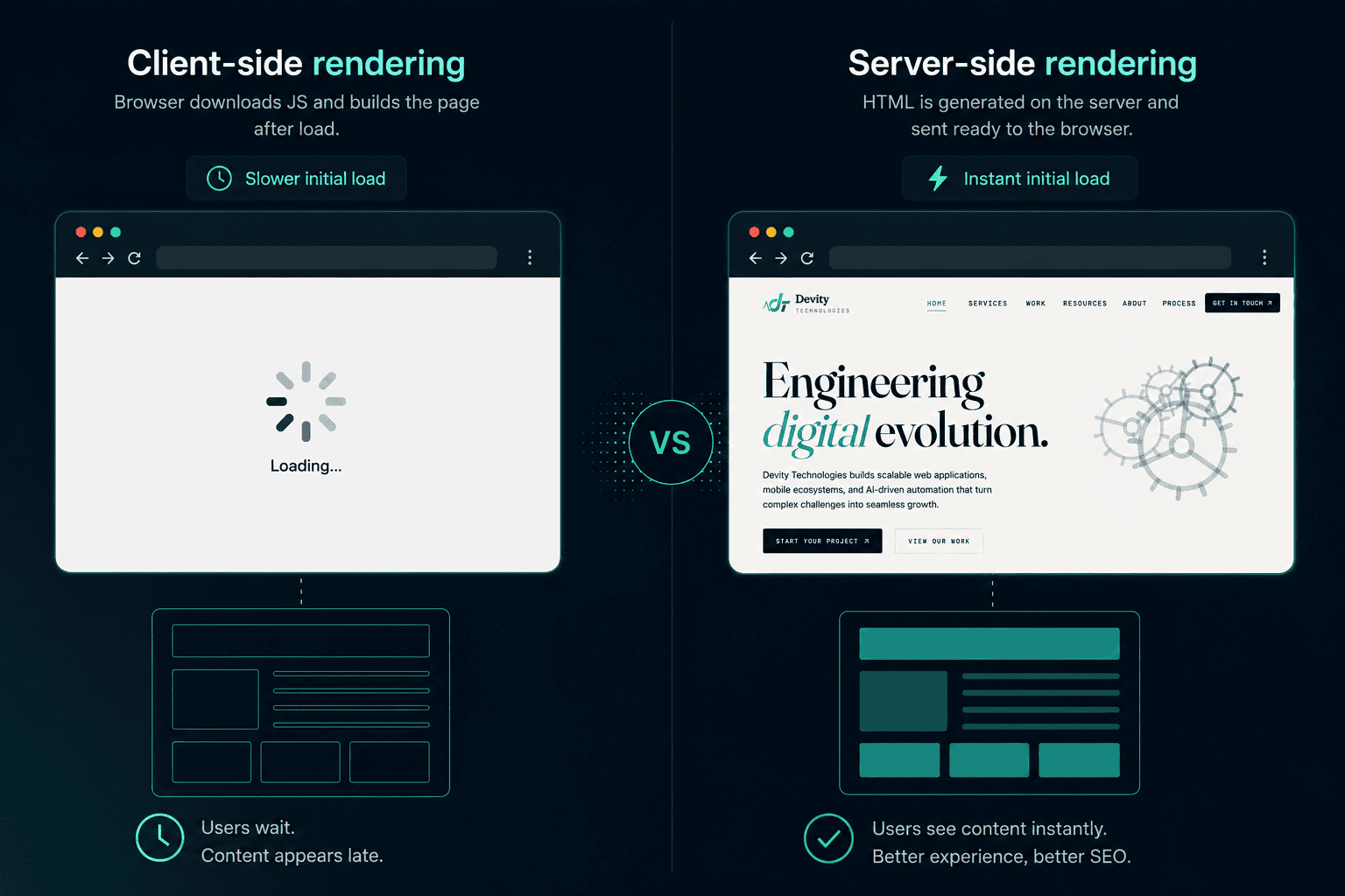 Comparison infographic of client-side rendering CSR vs server-side rendering SSR performance and SEO impact