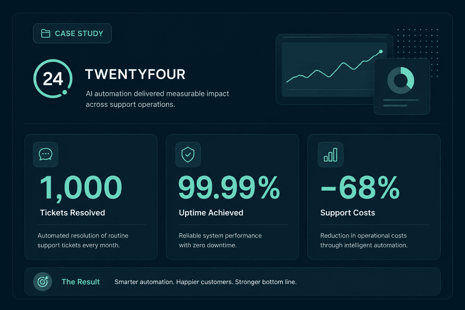 TwentyFour SaaS platform case study, results and architecture