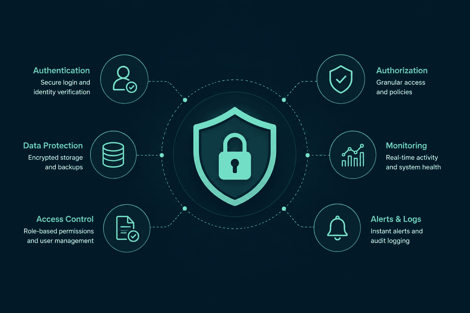 Web application security essentials for B2B products, 2026 guide