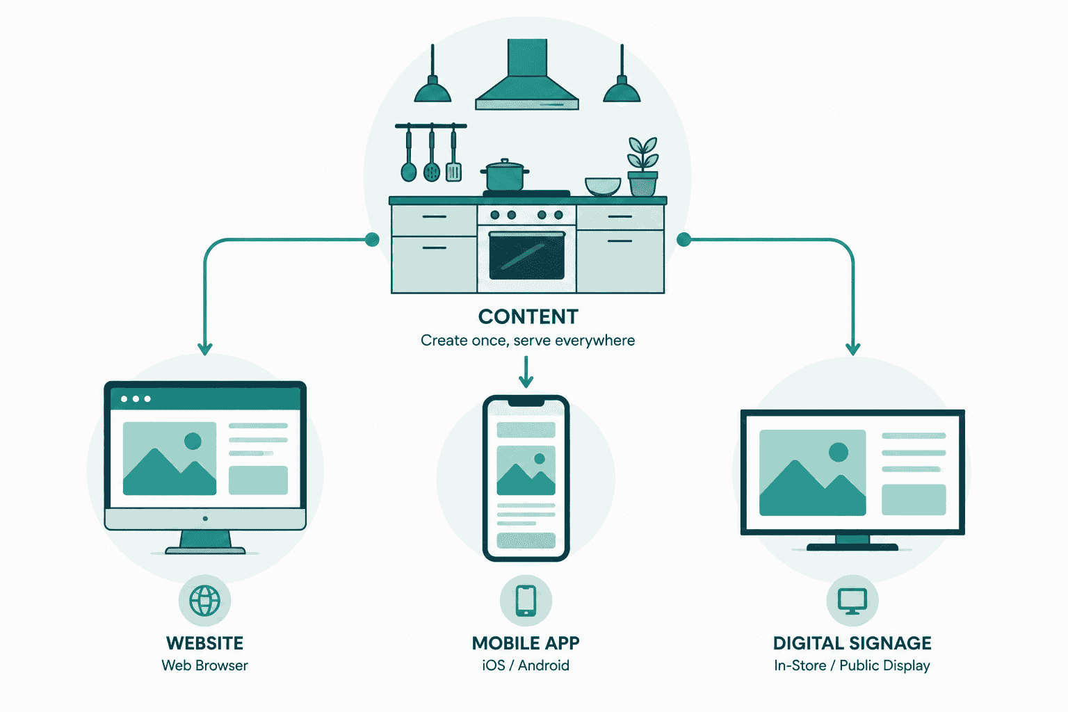 What is a headless CMS, explained for marketers and content teams